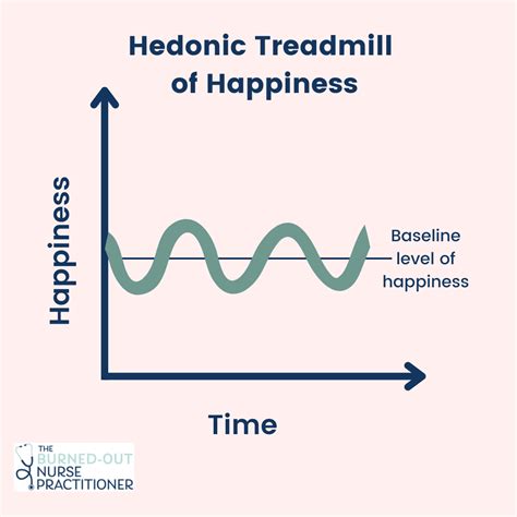 hedonic treadmill and happiness.